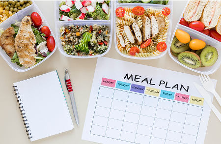 Weight Loss & Fat Loss Plan